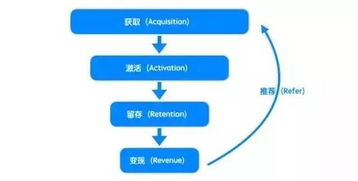 5個高效方法，11張圖，從0搭建互聯(lián)網(wǎng)數(shù)據(jù)服務數(shù)據(jù)分析體系