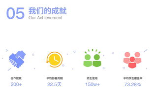 奕報告與芥末堆 探索全球教育科技公司與互聯(lián)網(wǎng)數(shù)據(jù)服務(wù)